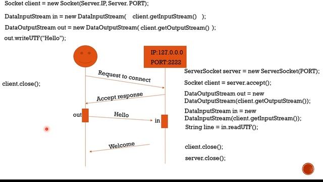 Client Server Connection / Java Socket Programming смотреть онлайн