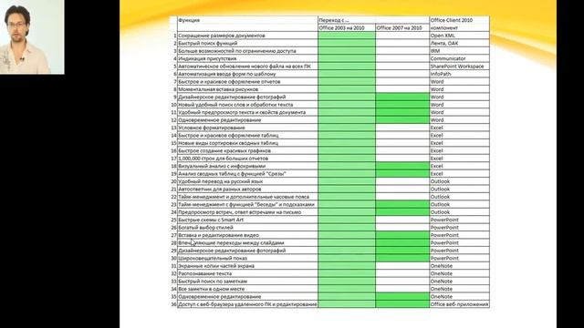 1 Введение Обзор Microsoft Office 2010 и новых возможностей смотреть онлайн