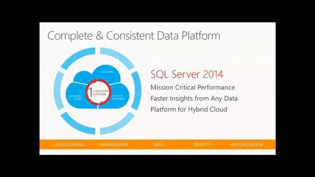 SQL Server 2014 Features and Prospects 124 смотреть онлайн
