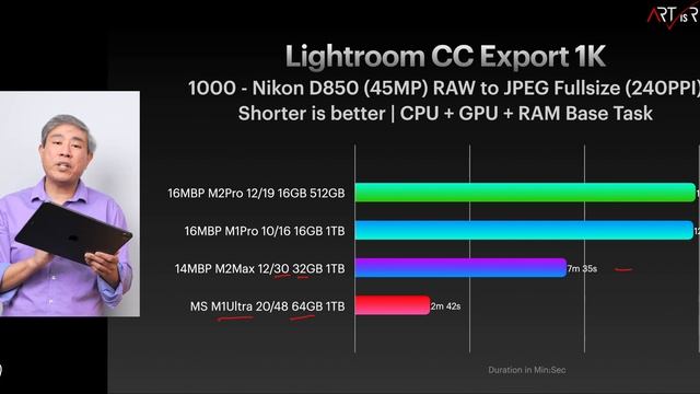 Top M2 PRO vs Top M1 PRO | Pro Photography Test, which one to choose & should you upgrade? смотреть онлайн