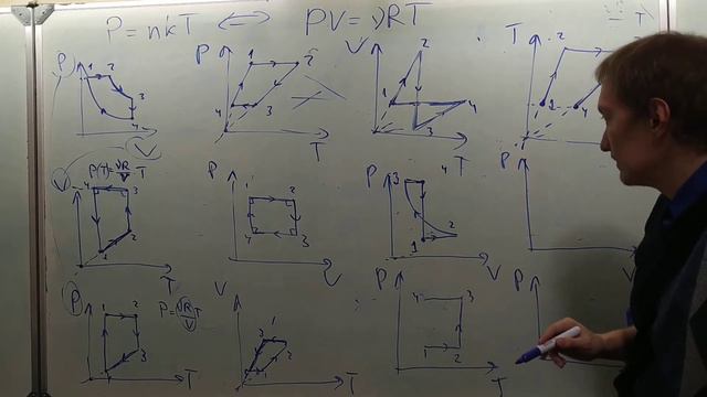 10 класс урок 2 часть 3 смотреть онлайн