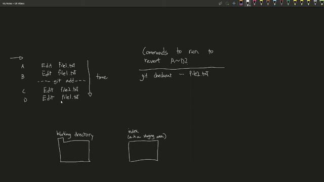 Git 14: Let's Practice Undoing Mistakes смотреть онлайн