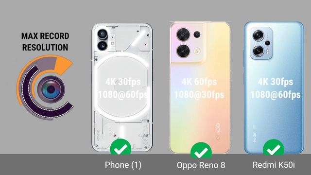 Redmi K50i Vs Nothing phone 1 Vs Oppo reno 8 смотреть онлайн