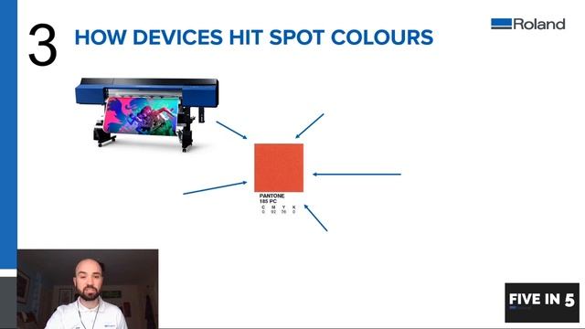 Spot Colour Tips | Learn with Roland смотреть онлайн