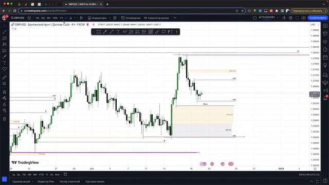 Обзор Forex на сегодня EURUSD, GBPUSD, USDCAD 19.12.2023 смотреть онлайн