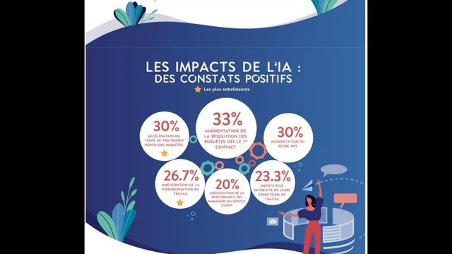 Infographie - Le service client à l'ère de l'IA et de la digitalisation смотреть онлайн