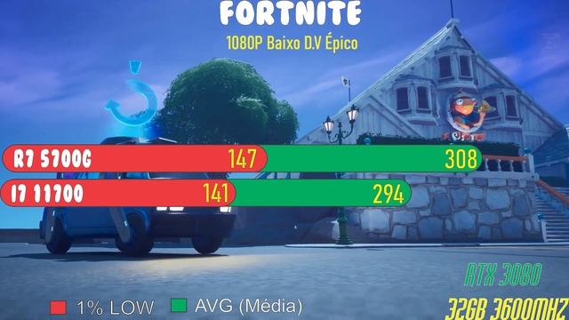 Ryzen 7 5700G Vs Core I7 11700