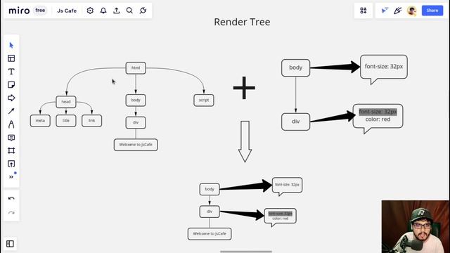 Ep5 Critical Rendering Path Explained | Network Optimization | System Design Concepts? смотреть онлайн