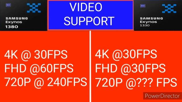 Exynos 1380 Vs Exynos 1330 Processer Compression