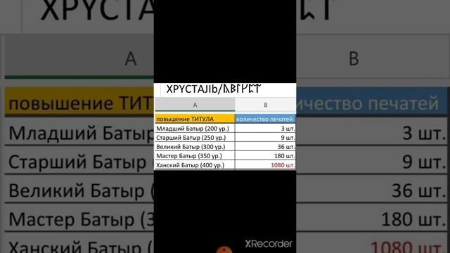 Титул советника: сколько нужно фигурок - XPYCTAJIb смотреть онлайн