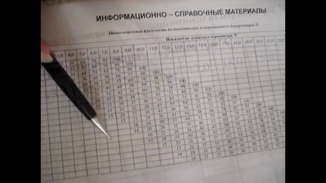 Тема: 3. Гигиена: Психрометр Ассмана и Катетерометр (Теория + Практика)