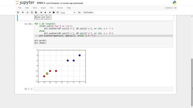Machine Learning K Nearest Neighbour Part 2 смотреть онлайн