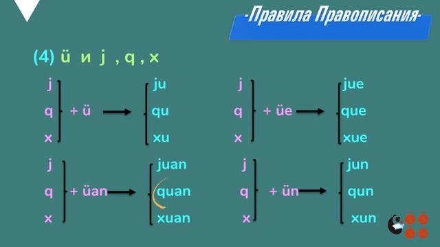 Пиньинь | Важные Знания В фонетике китайского языка | Китайсий язык для начинающих с нуля | 汉语拼音 смотреть онлайн