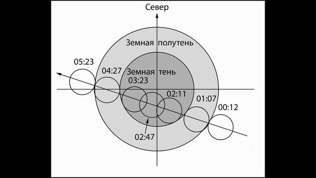 28 сентября 2015 полное лунное затмение смотреть онлайн