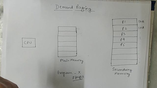 Demand paging in OS смотреть онлайн