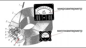 ВИДЕОЛЕКЦИЯ КАК РАБОТАЮТ ЭЛЕКТРОИЗМЕРИТЕЛЬНЫЕ ПРИБОРЫ