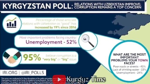 СРОЧНО 27.07.20!АСЕЛЬ ООРУКАНАДАН ЧЫКТЫБЫ?ЖООП!А.АСКАРОВ ӨЗБЕКСТАНГА КОЮЛАТ!ООРУГАНДАР АЗАЙДЫ👇 смотреть онлайн