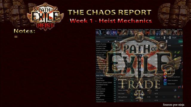 The Chaos Report - Week 1: Heist Mechanics | Economy Path of Exile: Heist Guide смотреть онлайн