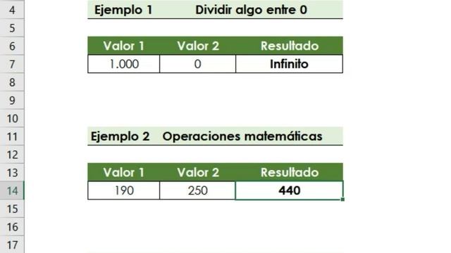 Como usar el SI.ERROR en excel смотреть онлайн