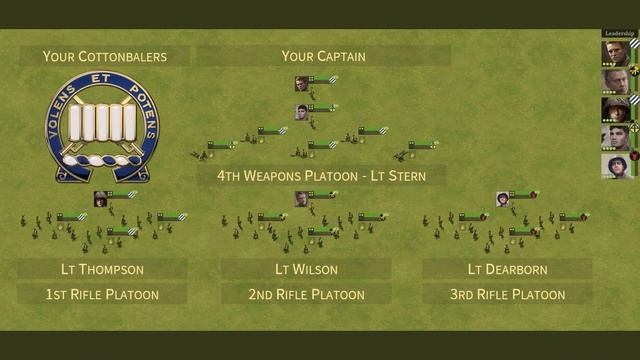 Burden of Command: The Faces of Your Company смотреть онлайн