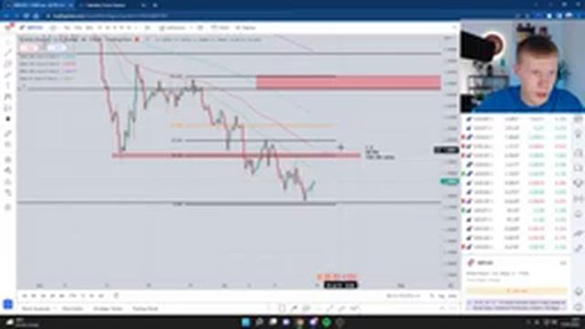 Forex n' Chill | 17th July смотреть онлайн