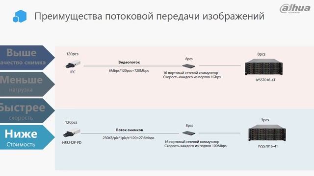 Видеонаблюдение: искусственный интеллект в помощь естественному смотреть онлайн
