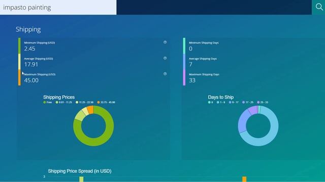 Marmalid part 1 SEARCH / Мармалид часть 1. Как находить свои заголовки и тэги для Etsy. Этси аудит смотреть онлайн