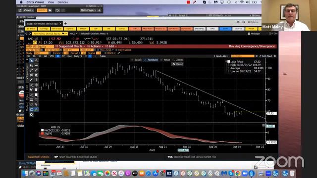 Bear-Market Bounce: How a HUGE Opportunity is About To Happen in this 1 Industry смотреть онлайн