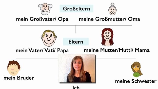 GERMAN LESSON 18: How to Talk about Your FAMILY in German! ??? ???? ??? смотреть онлайн