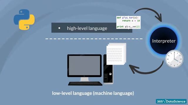 Py 0 1 2 Why Python смотреть онлайн