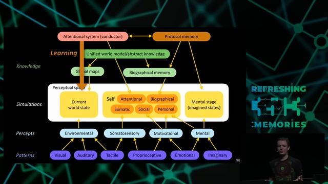 35C3 - The Ghost in the Machine смотреть онлайн