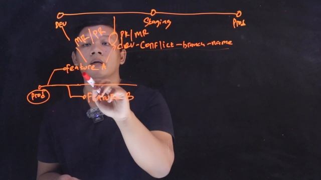 Gitflow - Implementation Inside the Development Project смотреть онлайн