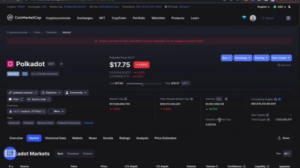 Polkadot (DOT). Почему это один из топовых проектов? Когда покупать? Технический анализ DOT