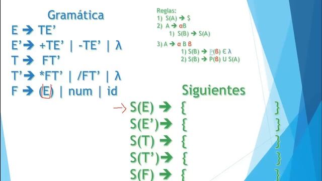 Primeros y Siguientes Gramaticas - Validar Cadenas con Tablas LL(1) 1/2 смотреть онлайн