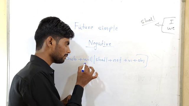 Future Simple Tense | English Tense Video | sankalp Spoken English смотреть онлайн