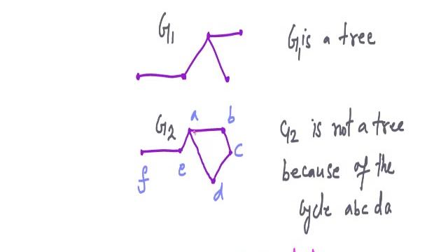 Tree - Basic Concepts, Rooted Tree and M-ary Tree смотреть онлайн