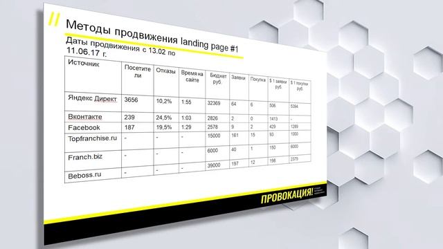 Как продать франшизу в интернете? смотреть онлайн