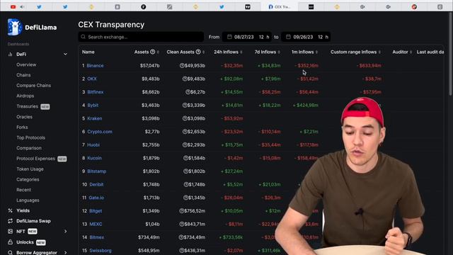 Бинанс покидает Россию | Новая площадка CommEX ? | что делать криптанам РФ смотреть онлайн