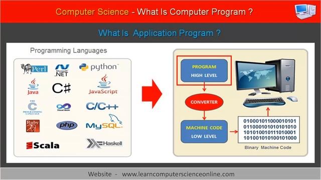 What Is Computer Program ? | Computer Programming Basics | Computer Coding смотреть онлайн