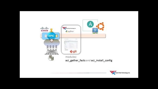 Provisioning, Management and Orchestration of Cisco ACI with Ansible смотреть онлайн