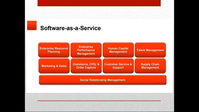 Oracle Service Cloud and Integration Introductio смотреть онлайн