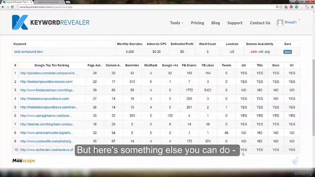 Amazon Affiliate Marketing + SEO |025 Worked Examples, Easy,Medium And Hard Keywords