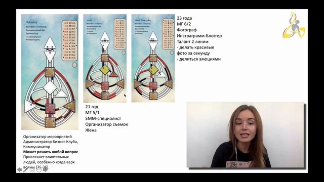 Манифестирующий Генератор Дизайн Человека + Примеры из жизни смотреть онлайн