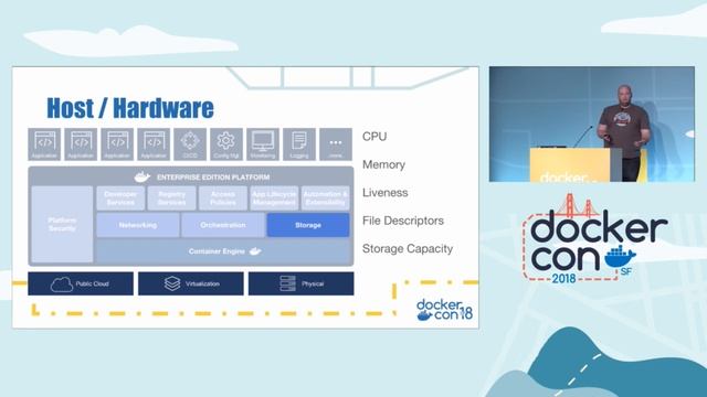 Proactive Ops for Container
Orchestration Environments смотреть онлайн