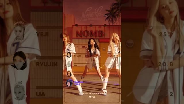 None Of My Business - ITZY (Line Distribution + Easy Lyrics)