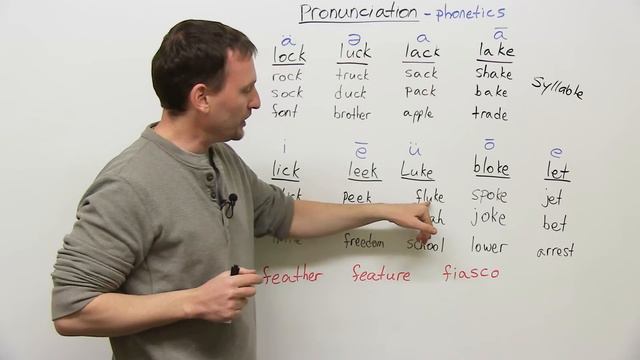 How to sound like a native speaker: THE SECRET смотреть онлайн