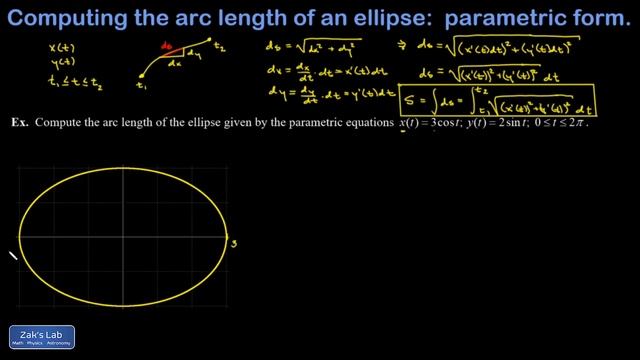 Arc length of an ellipse using parametric equations. Parametric arc length formula and approximatio смотреть онлайн