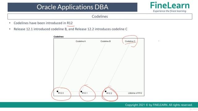 Types of Patches - Codelevel and Codelines Patching - Oracle Apps DBA - E-Business Suite R12 смотреть онлайн