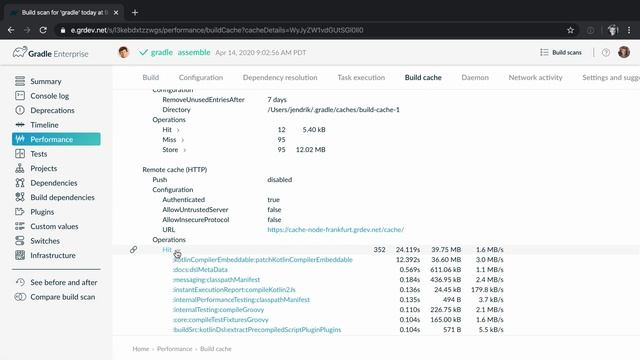 Analyzing Build Cache Efficiency for Gradle and Spring Boot Using Performance Profiling смотреть онлайн