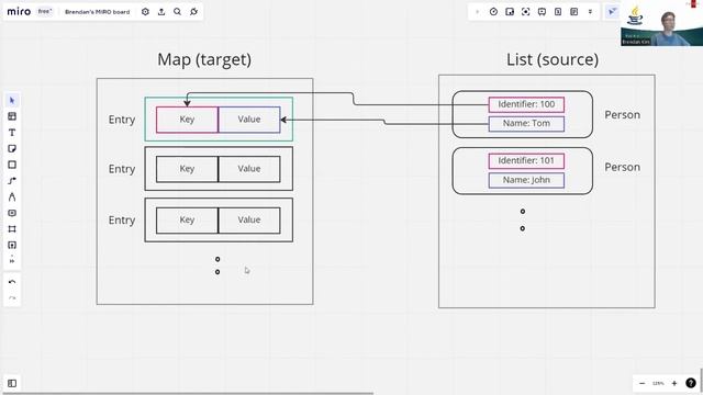 Functional Programming in Java - 4. Stream to Map смотреть онлайн